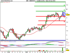Europa está en recesión